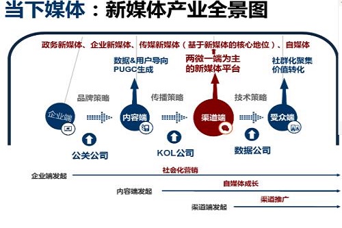 5G新媒體傳媒技術專業
