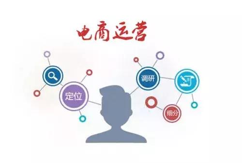 電商運營專業