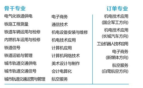 河北省鐵路學校春季班招生專業有哪些