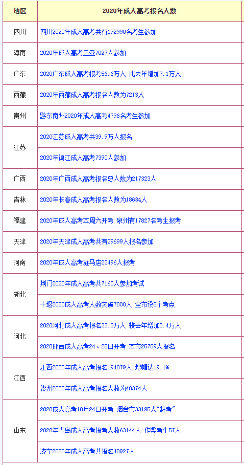 2020年成考報名人數.png
