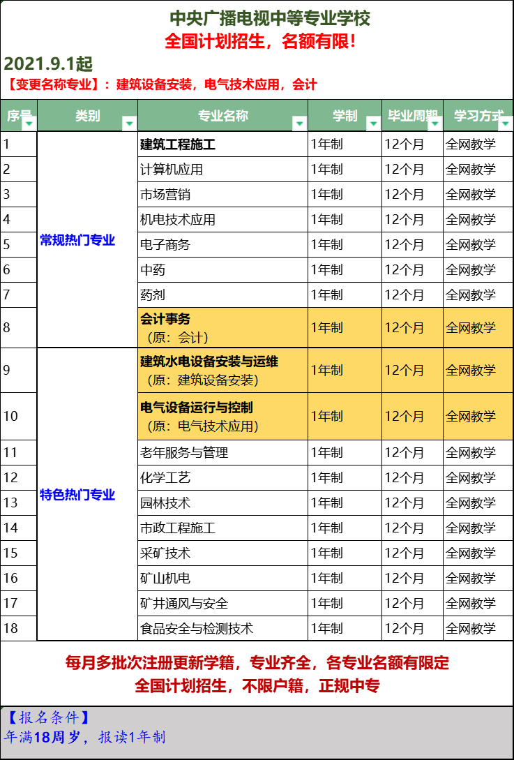 2021年9月1日 電大中專專業.png