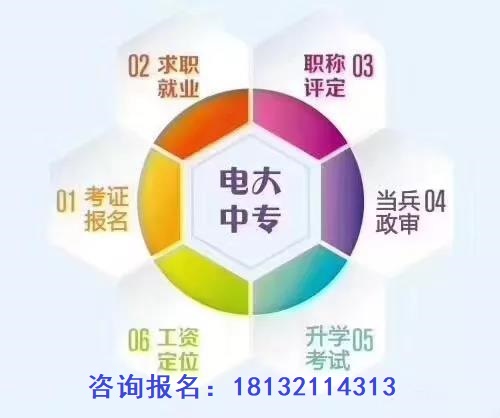 電大中專畢業證能繼續考大專嗎