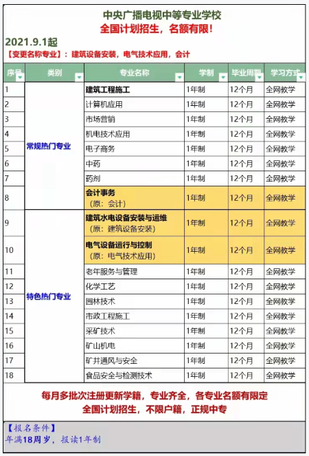 電大專業.png