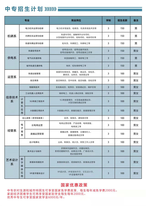 石家莊東華鐵路學校2022年春招有3+3專業嗎？