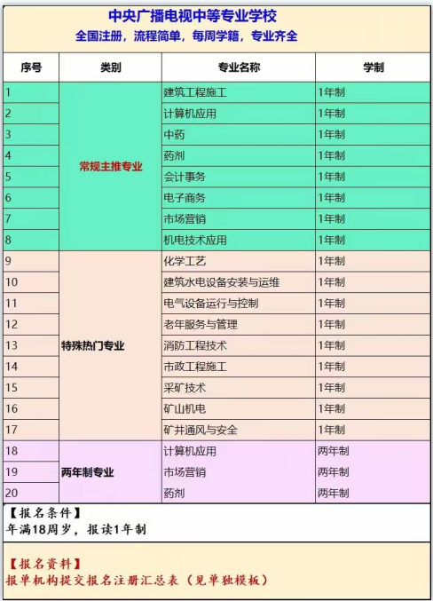 電大專業.png