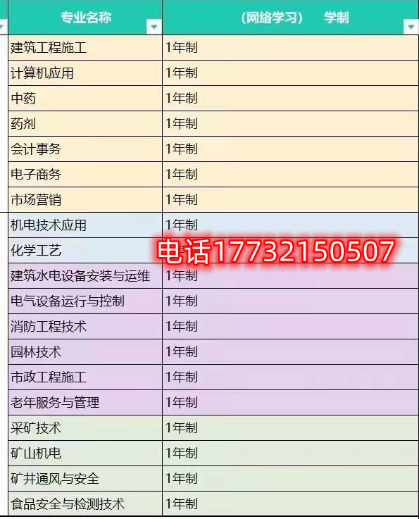怎樣選擇合適自己的電大中專專業？