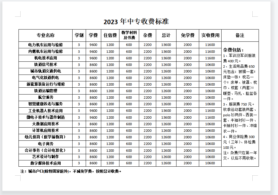 石家莊東華鐵路學校學費多少？