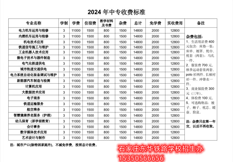 石家莊東華鐵路學校農村戶口和城市戶口學生學費多少