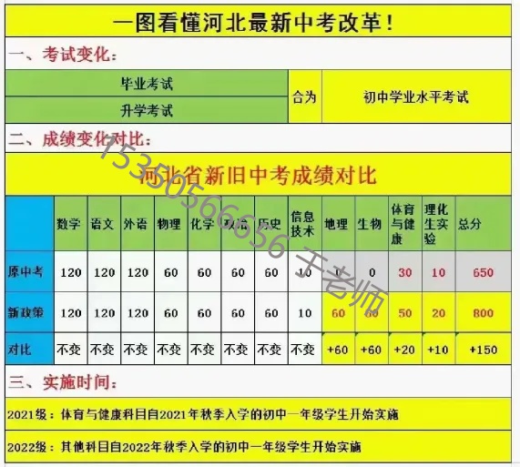 2025年河北中考滿分800分！中考新政需關(guān)注！