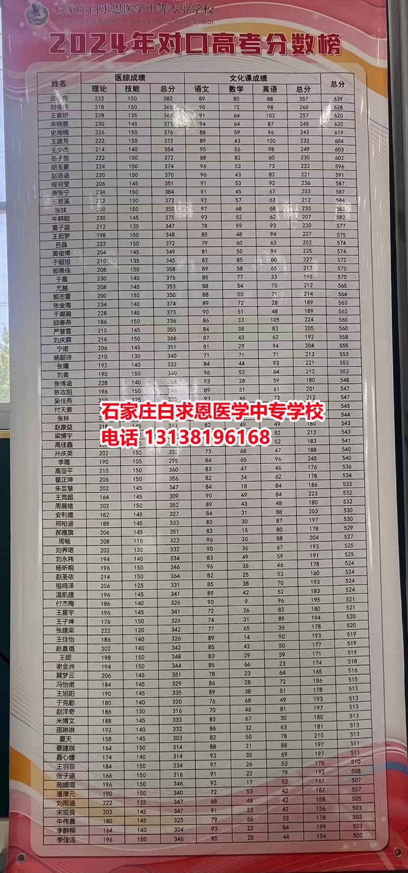 初中畢業(yè)想學醫(yī)？哪個醫(yī)學中專學校好一些？