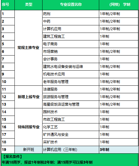 電大中專2025最新可報專業介紹