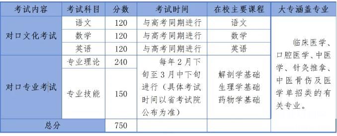 石家莊冀聯醫學院2025年對口高考醫學及單招醫學類復讀班招生簡章